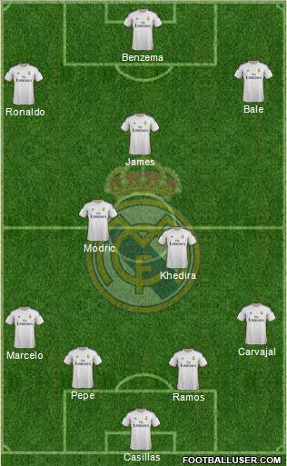 Real Madrid C.F. Formation 2014