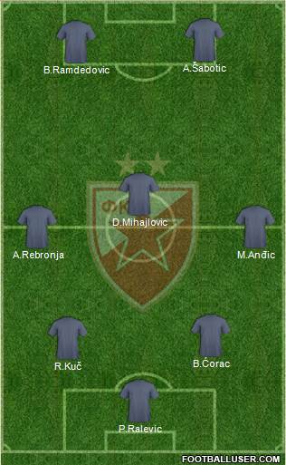 FC Red Star Belgrade Formation 2014