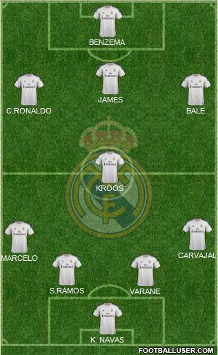 Real Madrid C.F. Formation 2014
