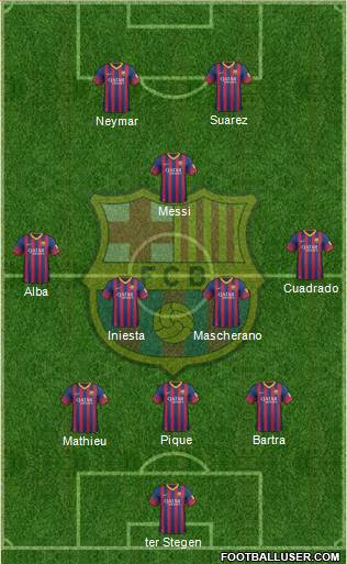 F.C. Barcelona Formation 2014