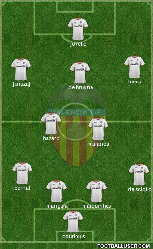Valencia C.F., S.A.D. Formation 2014