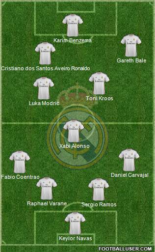 Real Madrid C.F. Formation 2014