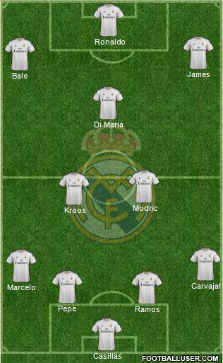Real Madrid C.F. Formation 2014