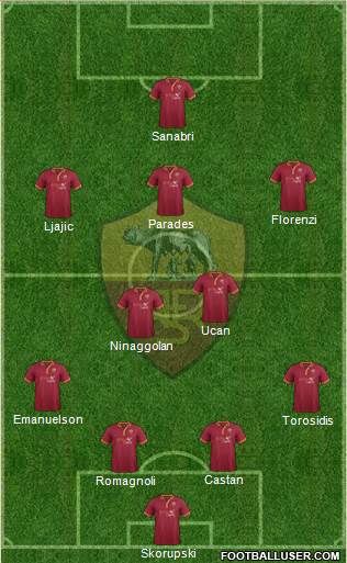 AS Roma Formation 2014