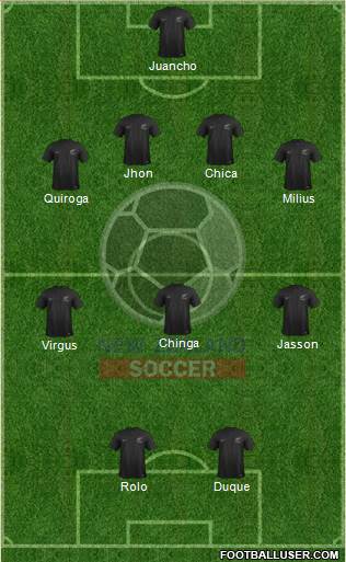 New Zealand Formation 2014