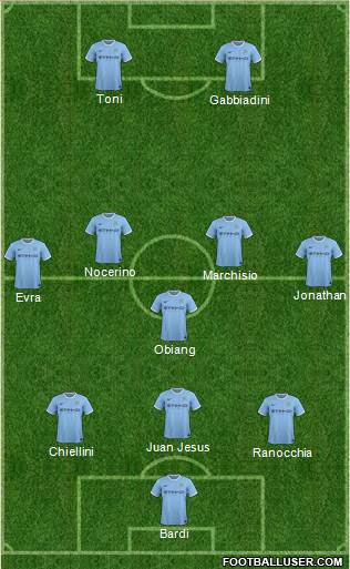 Manchester City Formation 2014