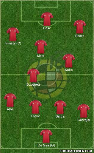 Spain Formation 2014