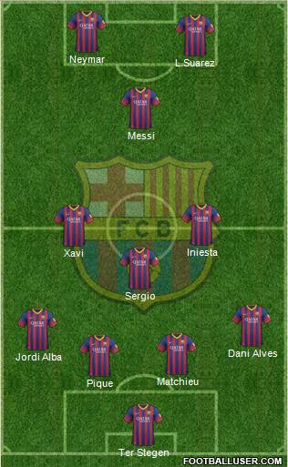 F.C. Barcelona Formation 2014