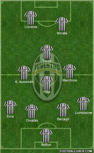 Juventus Formation 2014