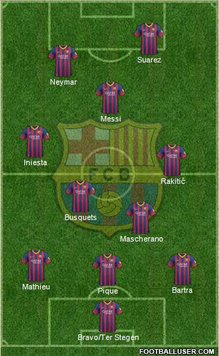 F.C. Barcelona Formation 2014