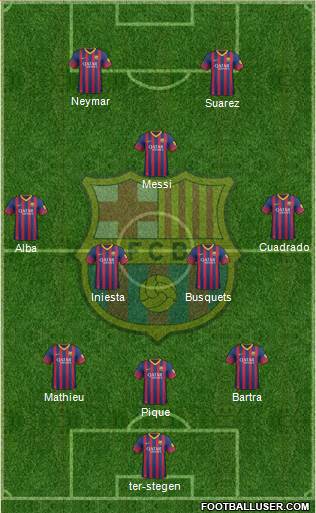 F.C. Barcelona Formation 2014