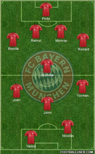 FC Bayern München Formation 2014