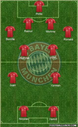 FC Bayern München Formation 2014