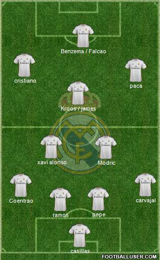Real Madrid C.F. Formation 2014