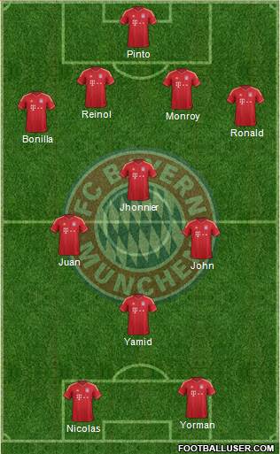 FC Bayern München Formation 2014