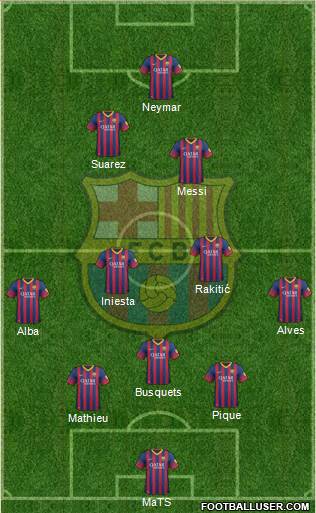 F.C. Barcelona Formation 2014