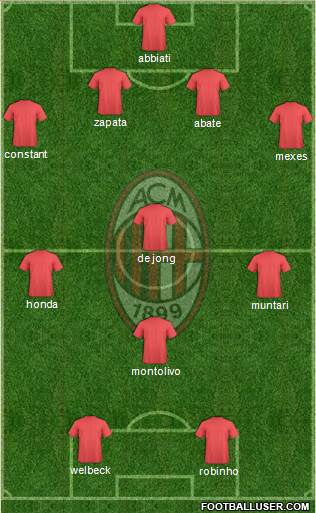 A.C. Milan Formation 2014