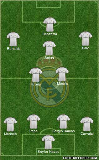 Real Madrid C.F. Formation 2014