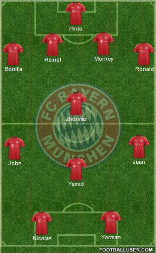 FC Bayern München Formation 2014