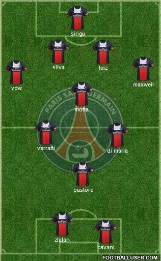 Paris Saint-Germain Formation 2014