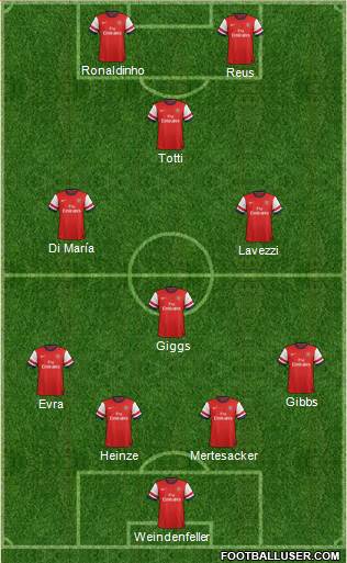 Arsenal Formation 2014