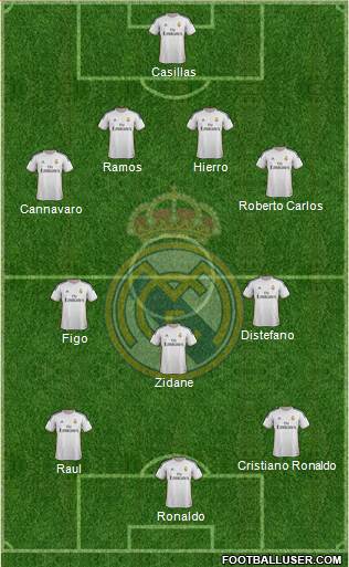 Real Madrid C.F. Formation 2014