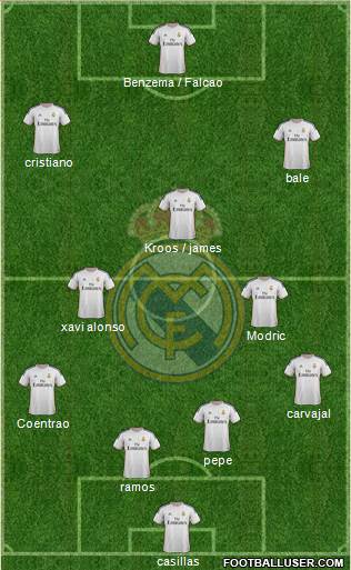 Real Madrid C.F. Formation 2014