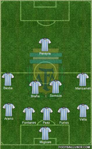 Argentina Formation 2014