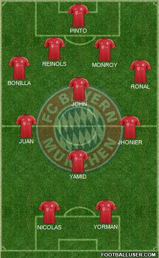 FC Bayern München Formation 2014