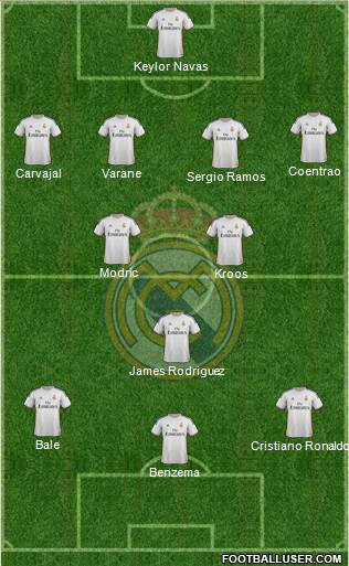 Real Madrid C.F. Formation 2014