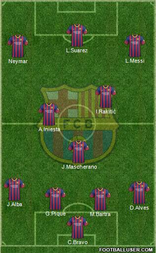F.C. Barcelona Formation 2014
