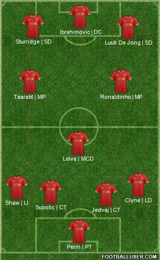 Liverpool Formation 2014