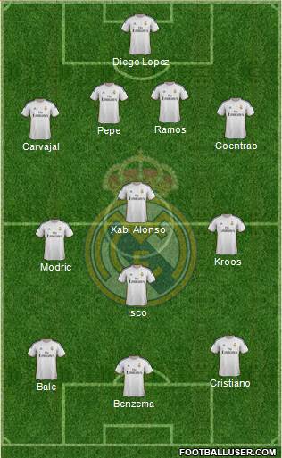 Real Madrid C.F. Formation 2014