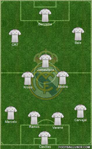 Real Madrid C.F. Formation 2014