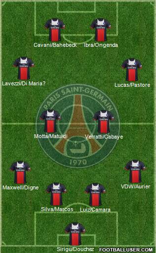 Paris Saint-Germain Formation 2014