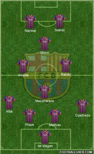 F.C. Barcelona Formation 2014
