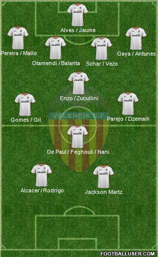 Valencia C.F., S.A.D. Formation 2014