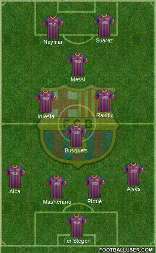 F.C. Barcelona Formation 2014