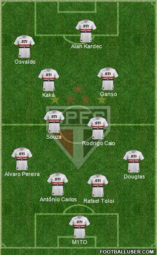 São Paulo FC Formation 2014