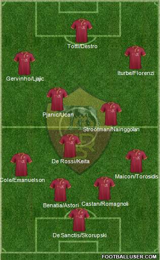AS Roma Formation 2014