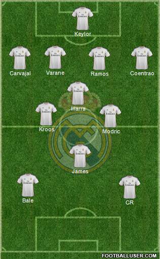 Real Madrid C.F. Formation 2014