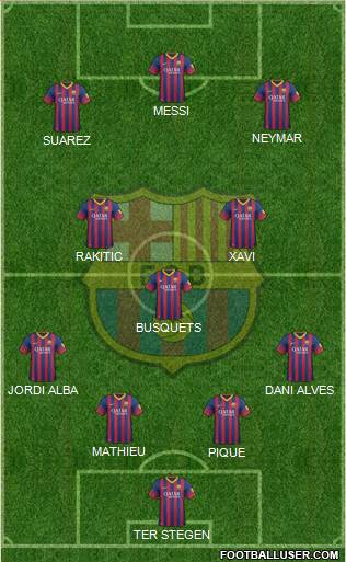 F.C. Barcelona Formation 2014