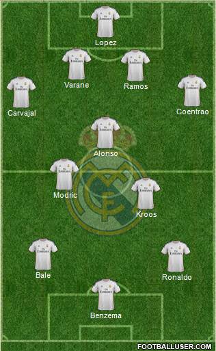 Real Madrid C.F. Formation 2014