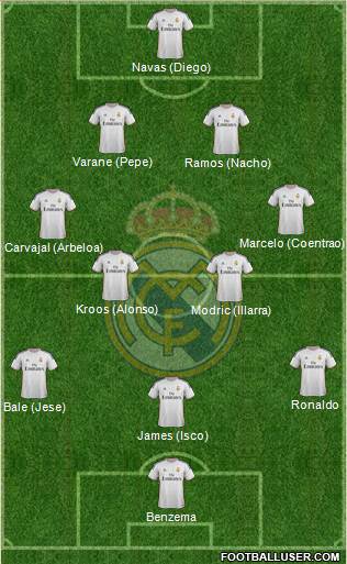 Real Madrid C.F. Formation 2014