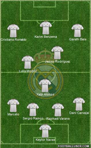 Real Madrid C.F. Formation 2014