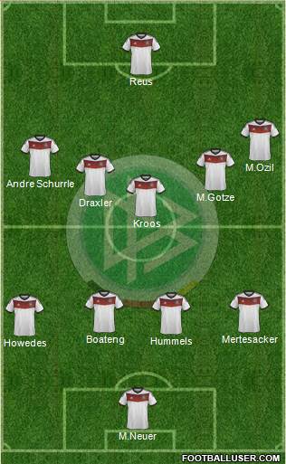 Germany Formation 2014