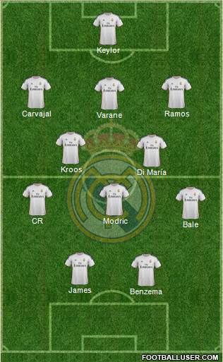 Real Madrid C.F. Formation 2014