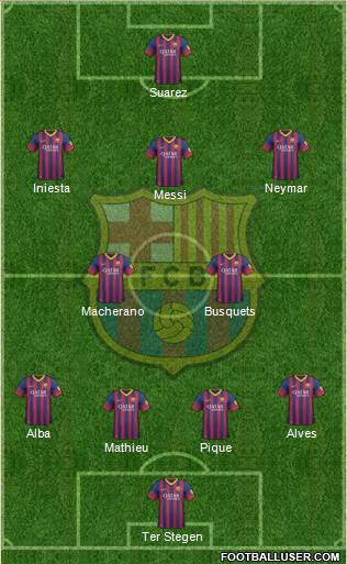 F.C. Barcelona Formation 2014
