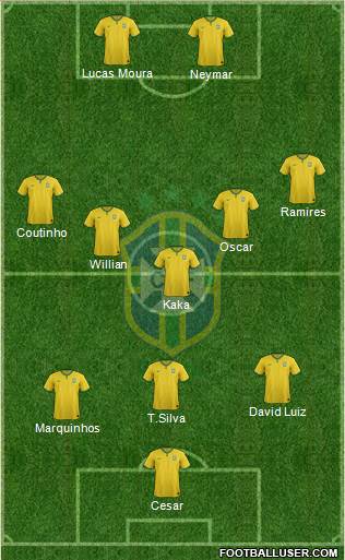 Brazil Formation 2014