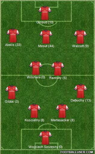 Arsenal Formation 2014